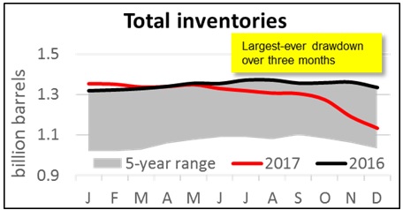 msr_inventories